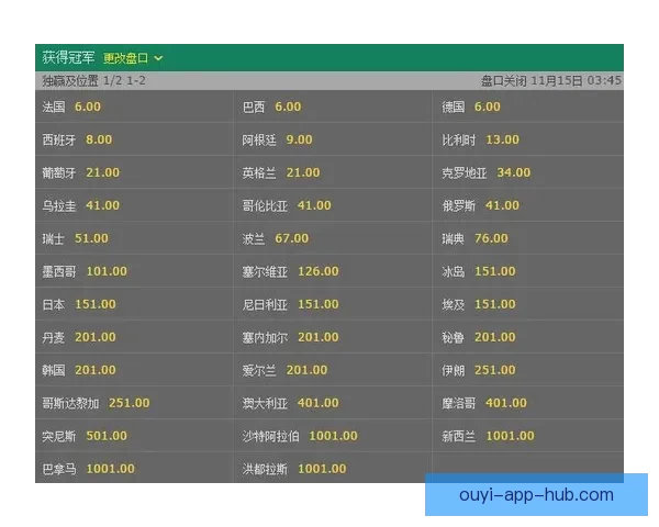 世界杯在线竞猜赔率分析与预测全面指南 如何掌握投注技巧提高胜算